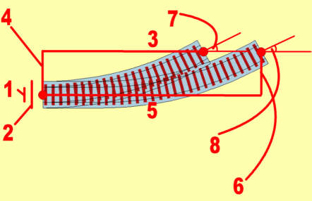 Bogenweiche