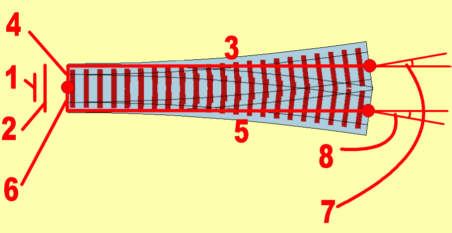 Y-Weiche