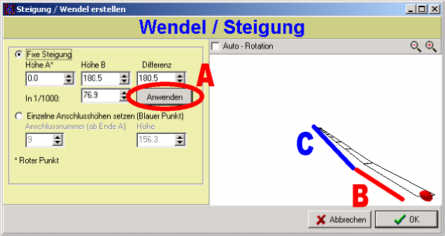 Beispieldarstellung einer Steigung